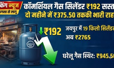 LPG Price Cut: लगातार दूसरी बार सस्ता हुआ कॉमर्शियल गैस सिलेंडर, दो महीने में ₹375.50 तक की राहत