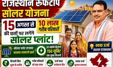 Rajasthan Rooftop Solar Scheme: 15 अगस्त से 10 लाख गरीब परिवारों की छतों पर लगेंगे सोलर प्लांट, हर महीने मिलेगी 150 यूनिट तक मुफ्त बिजली