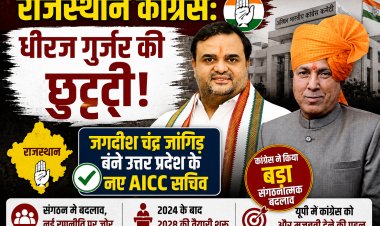 Rajasthan Congress: धीरज गुर्जर की छुट्टी, जगदीश चंद्र जांगिड़ बने उत्तर प्रदेश के नए AICC सचिव, कांग्रेस ने किया बड़ा संगठनात्मक बदलाव