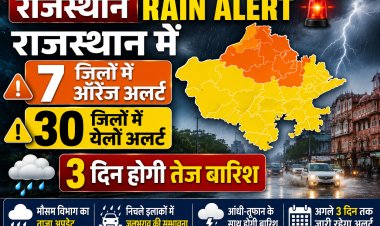 Rajasthan Rain Alert: राजस्थान में 7 जिलों में ऑरेंज अलर्ट, 30 जिलों में येलो अलर्ट, 3 दिन होगी तेज बारिश