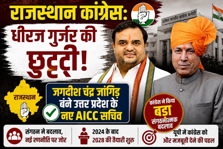 Rajasthan Congress: धीरज गुर्जर की छुट्टी, जगदीश चंद्र जांगिड़ बने उत्तर प्रदेश के नए AICC सचिव, कांग्रेस ने किया बड़ा संगठनात्मक बदलाव