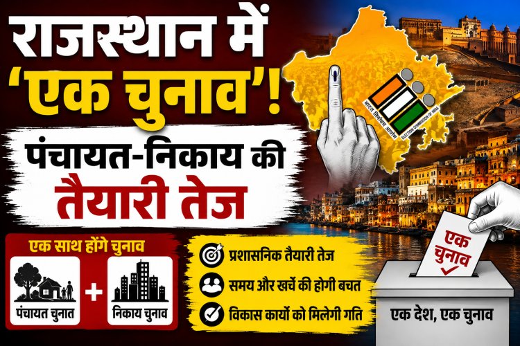 राजस्थान में ‘वन स्टेट-वन इलेक्शन’ का रास्ता साफ, पंचायत-निकाय चुनाव एक साथ; कर्मचारियों को रिटायरमेंट तक बीमा कवर